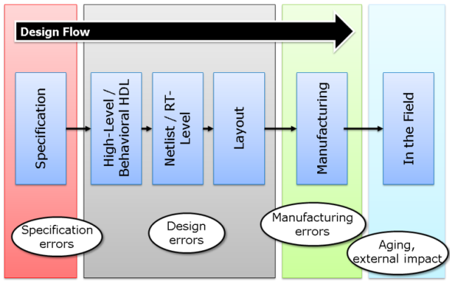 Microelectronic System Design Microelectronic System Design