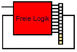 Fehlerkorrektur_Latches