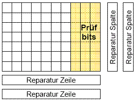 Fehlerkorrektur_Speicherfelder