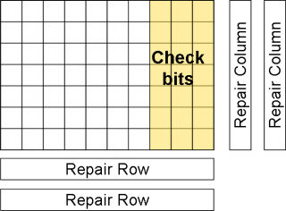 realtest_checkbits